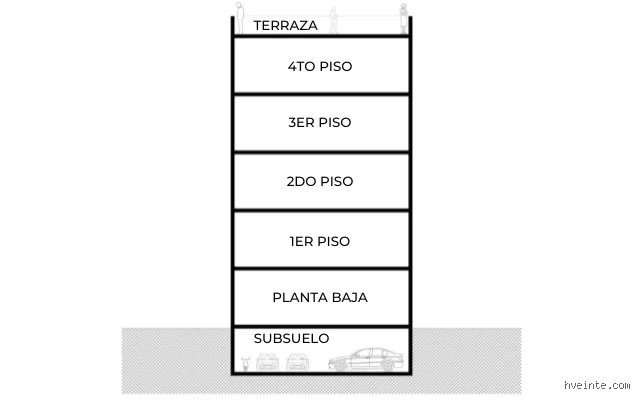 ¿Cómo se llama el primer piso de un edificio? El laberinto terminológico entre la planta baja y el nivel uno