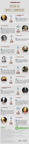 ¿Cuál era el salario de Beethoven? El laberinto financiero de un genio que no quería ser sirviente