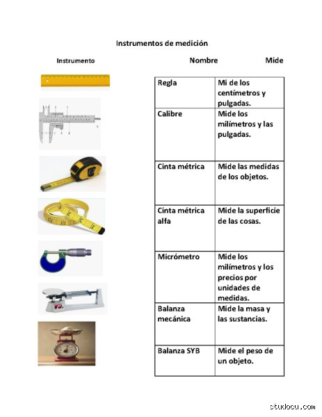 Explorando el rigor de lo invisible: ¿Cuáles son 10 ejemplos de medición en nuestra vida diaria que ignoramos por completo?