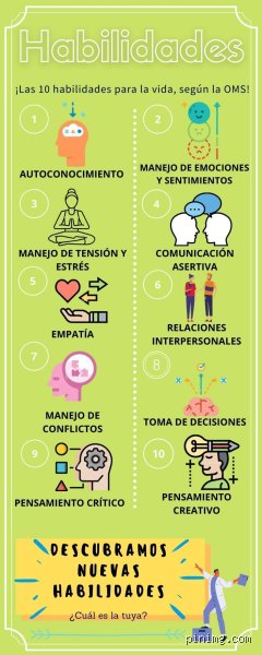 Sobrevivir al siglo XXI: ¿Cuáles son las 11 habilidades esenciales para la vida que realmente marcan la diferencia hoy?