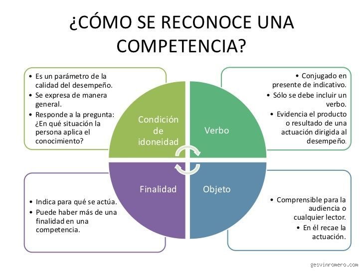 ¿Cuáles son las 4 competencias que definen el éxito profesional en la nueva economía de la incertidumbre?