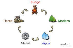 ¿Cuáles son las 5 cosas que hay en tu entorno y por qué ignorarlas está arruinando tu productividad diaria?