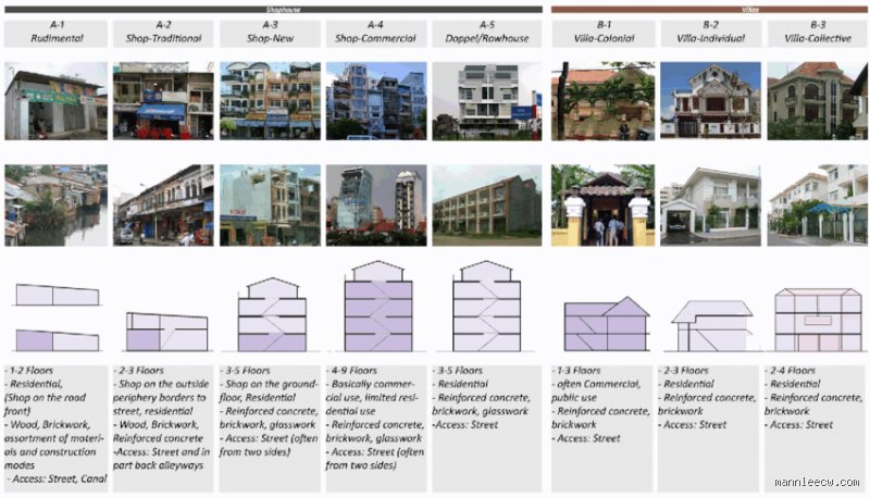 Guía técnica sobre cuáles son las 9 clasificaciones de edificios según su uso, normativa y diseño estructural moderno