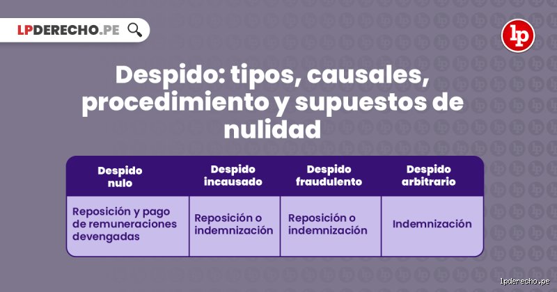 ¿Cuáles son las causales de despido justificado y cómo protegerse ante una ruptura del vínculo laboral sin indemnización?