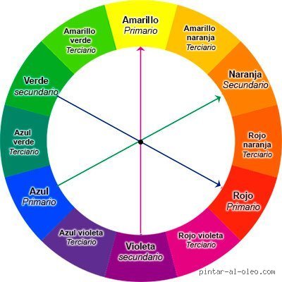 Descubriendo el impacto visual: ¿Cuáles son los 3 colores contrastantes que transformarán por completo tus diseños y espacios hoy?