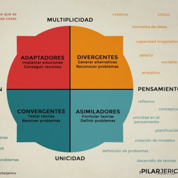 ¿Cuáles son los 4 tipos de pedagogía y por qué entenderlos hoy define el éxito o el fracaso educativo?