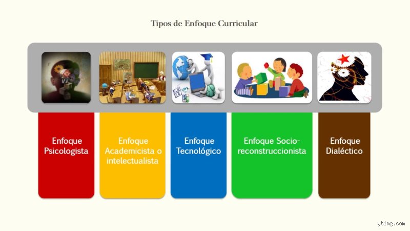 ¿Cuáles son los 5 enfoques curriculares? Desentrañando el mapa invisible que define qué y cómo aprenden hoy nuestros hijos