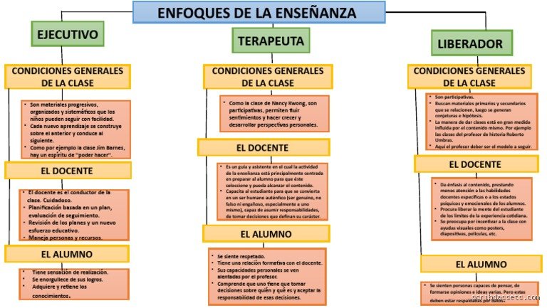 Radiografía del aula moderna: ¿Cuáles son los 5 enfoques de la enseñanza que definen el éxito académico hoy?