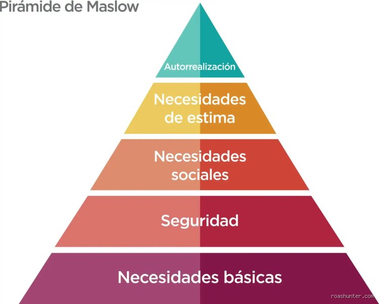 Más allá del hambre y el refugio: ¿Cuáles son los 5 niveles de la pirámide de Maslow que definen tu existencia?