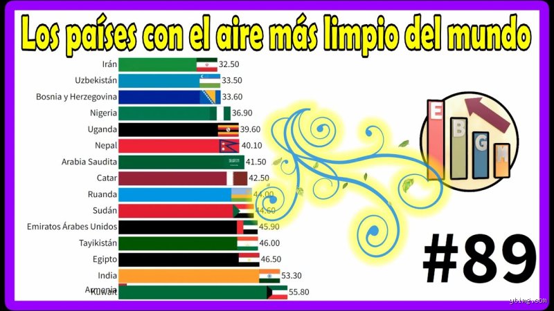 ¿Cuáles son los 5 países más limpios del mundo y qué secretos esconden sus políticas ambientales?