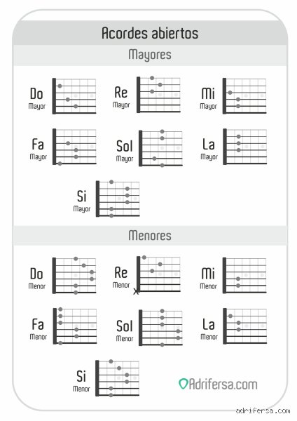 Guía definitiva de supervivencia armónica: ¿Cuáles son los 8 acordes abiertos más comunes para dominar la guitarra?