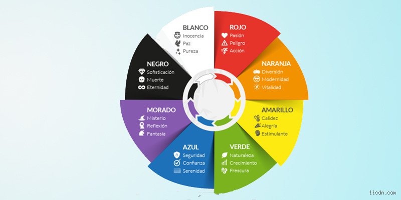 ¿Cuáles son los colores que nos levantan el ánimo y cómo la ciencia del espectro transforma tu energía diaria?