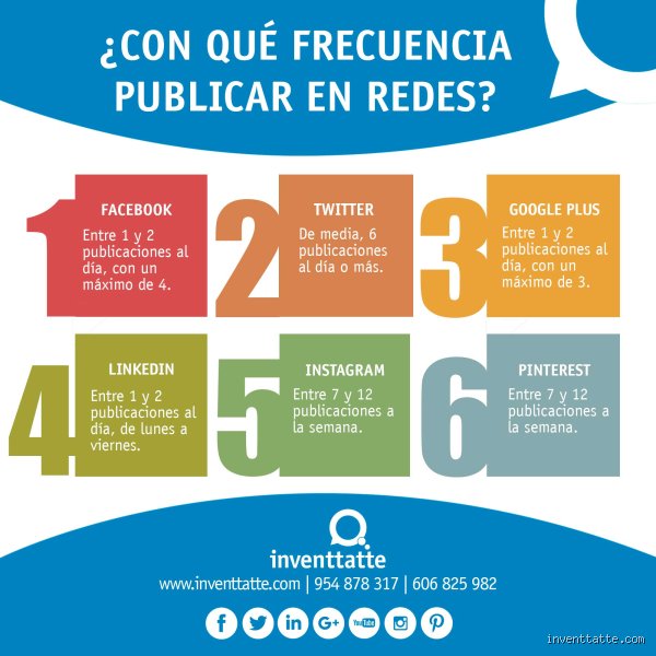 ¿Cuántas veces al día se puede publicar en Facebook para no hundir tu alcance orgánico en 2026?
