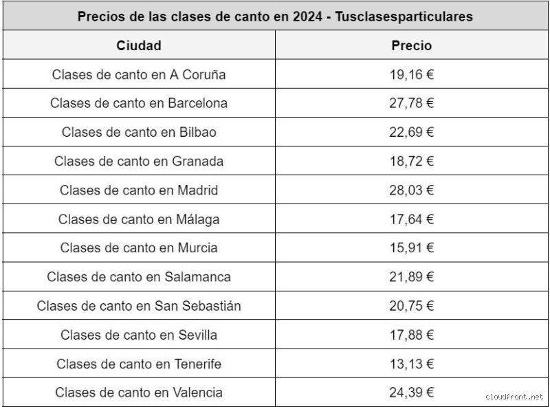 ¿Cuánto cobra un profesor de música en España? Guía definitiva sobre salarios, conservatorios y academias privadas en 2026