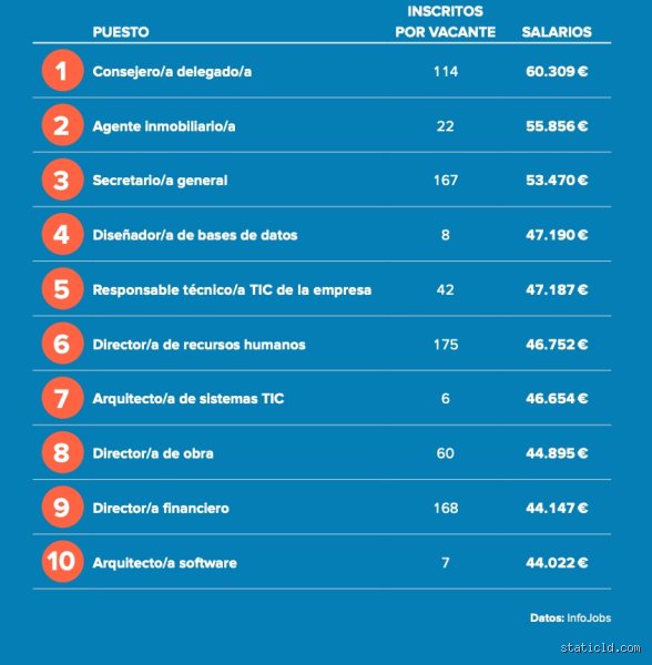 ¿Cuánto es considerado un buen sueldo en España? La realidad tras las cifras de 2026 y el coste de vida