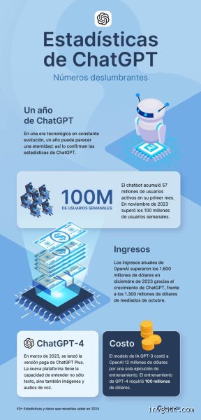 ¿Cuánto tiempo dura el ChatGPT gratis? La realidad sobre la caducidad del acceso gratuito y sus límites actuales
