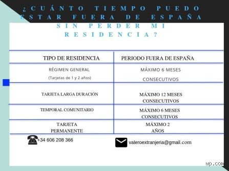 ¿Cuántos días puedes quedarte en España si eres propietario de una vivienda? Guía técnica para inversores y residentes no comunitarios
