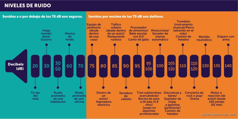 ¿Son realmente los 45 dB un volumen demasiado alto para usar con auriculares o es puro mito audiológico?