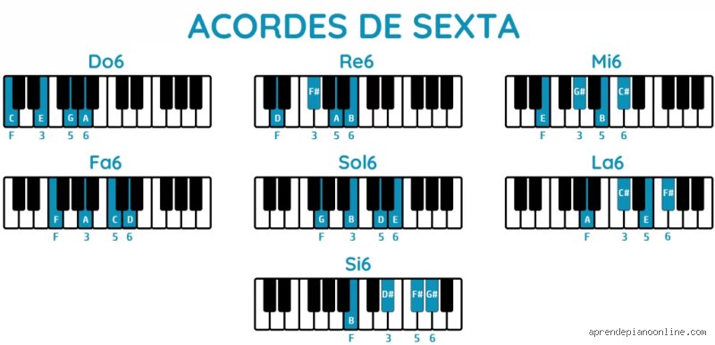 ¿Qué es el acorde de sexta y por qué entender el acorde 6 es la clave para una armonía sofisticada?