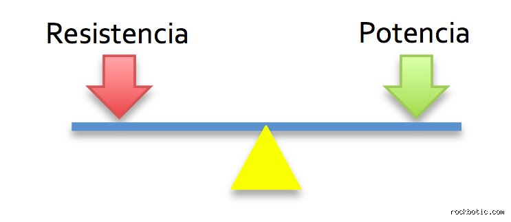 Más allá de Arquímedes: por qué la palanca de una máquina simple sigue siendo el pilar invisible de nuestra tecnología moderna