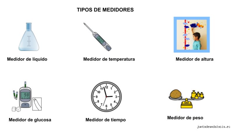 La precisión milimétrica en el mundo moderno: ¿Cuáles son 4 instrumentos de medición fundamentales para la industria hoy?