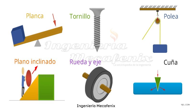 Más allá de los engranajes: ¿Cuáles son 6 ejemplos de una máquina que transformaron nuestra realidad cotidiana?