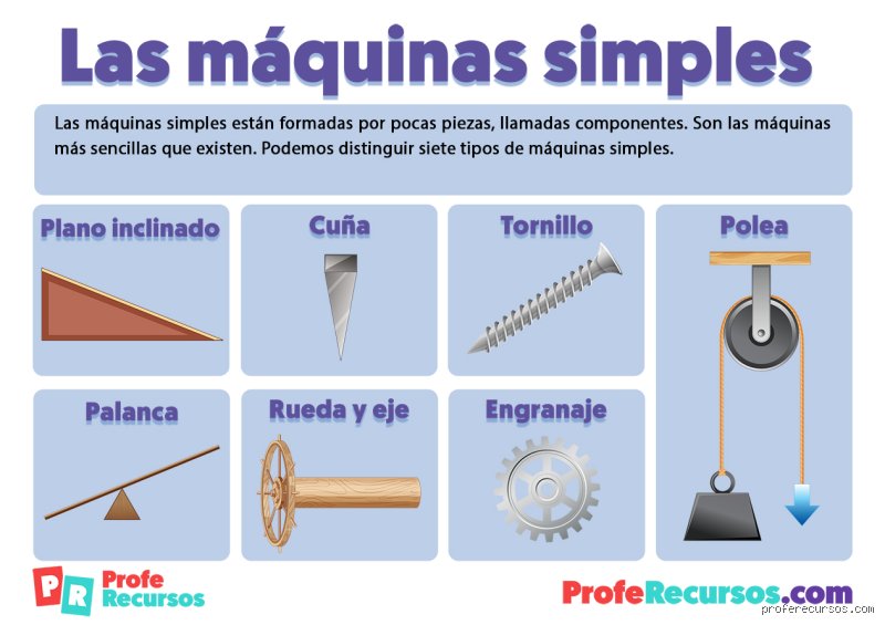 ¿Cuáles son 7 ejemplos de máquinas simples que transformaron nuestra civilización y cómo entender su mecánica hoy?