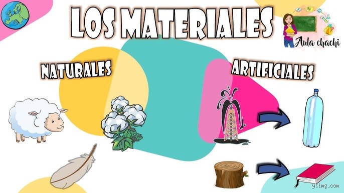 Más allá del tacto: ¿Cuáles son los 4 tipos de materiales que sostienen nuestra civilización moderna?