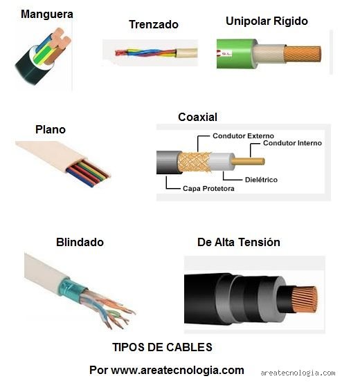 ¿Cuáles son los 5 tipos de cables que mantienen vivo tu mundo tecnológico y por qué deberías conocerlos hoy mismo?