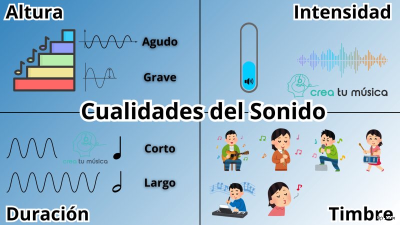 ¿Cuáles son los cinco elementos básicos del sonido y por qué entenderlos transforma radicalmente nuestra percepción auditiva y musical?