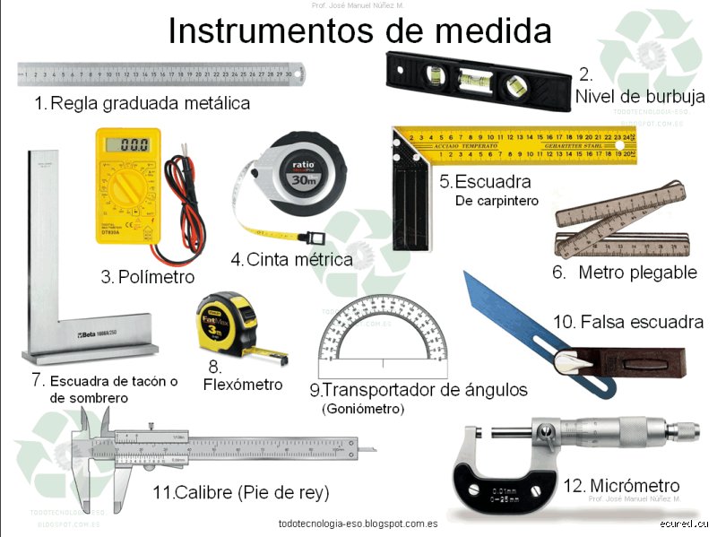 ¿Cuáles son los dos tipos principales de instrumentos de medición y por qué entender su diferencia te ahorrará un desastre técnico?