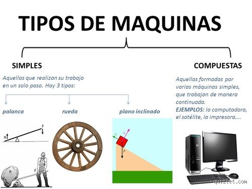 De la palanca al microchip: ¿Cuántas clases de máquinas hay en el tejido de la civilización moderna?