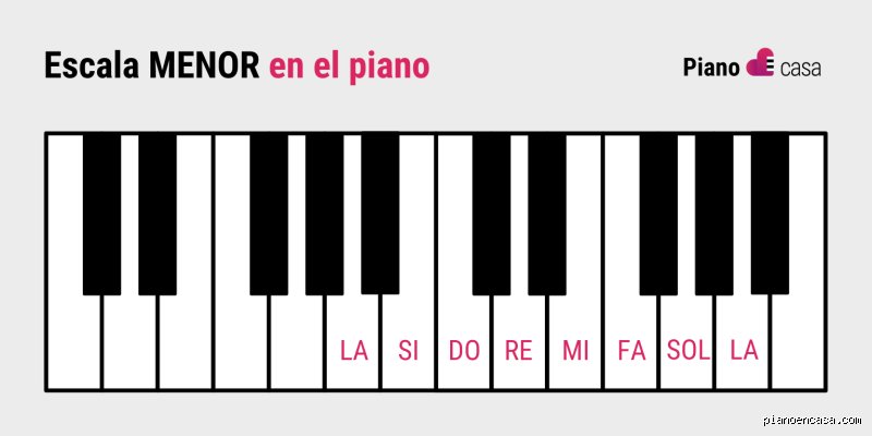 ¿Cuántas escalas menores hay en el piano? Desmitificando las estructuras tonales que definen la melancolía musical
