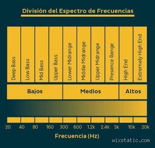 ¿Cuántas frecuencias de sonido hay en el universo y cómo limitan nuestro mundo real?