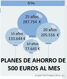 ¿Cuánto es 500 euros al mes? Realidades, mitos y el rompecabezas de sobrevivir con lo mínimo