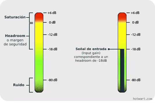 ¿Cuántos Hz es mejor audio? La verdad técnica frente al marketing de las cifras astronómicas en el sonido actual