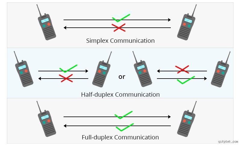 ¿El wifi es simplex o dúplex? La verdad técnica tras la conexión que domina tu vida digital