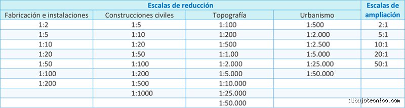 ¿Es 1,75 una escala estándar en el modelismo y los universos coleccionables actuales?