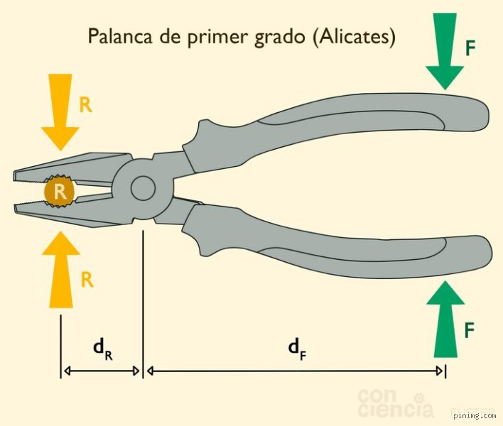 ¿Son los alicates un tipo de palanca? Radiografía técnica de una de las herramientas manuales más ingeniosas de la historia