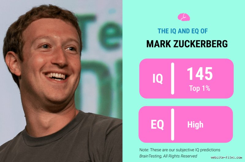 ¿Cuál es el IQ de Mark Zuckerberg?