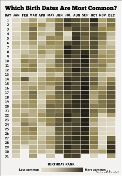 El misterio del calendario obstétrico y el día menos común para nacer en el mundo moderno