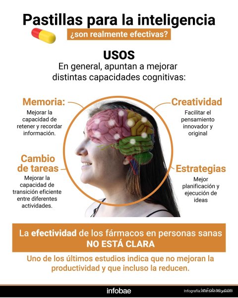 ¿Cómo se llama la píldora inteligente? Todo sobre el futuro de la medicina digital