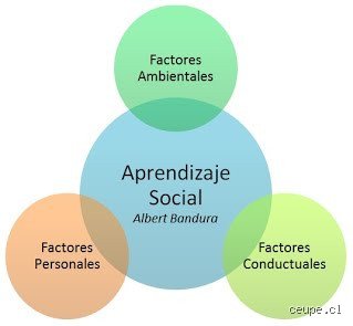 Descifrando el aprendizaje por observación: ¿Cuáles son las 4 etapas de la teoría de Bandura y por qué revolucionaron la psicología moderna?