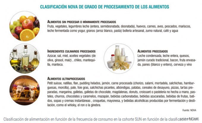 ¿Cuáles son los 4 alimentos con mayor probabilidad de volverse inseguros?