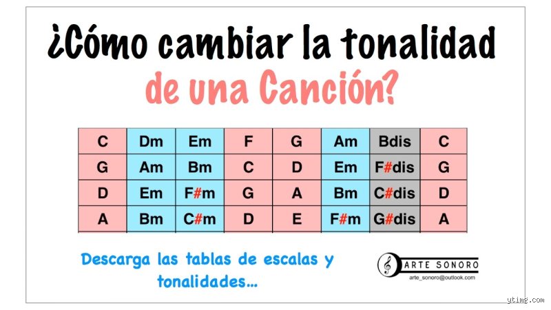¿Cómo saco la tonalidad de una canción?