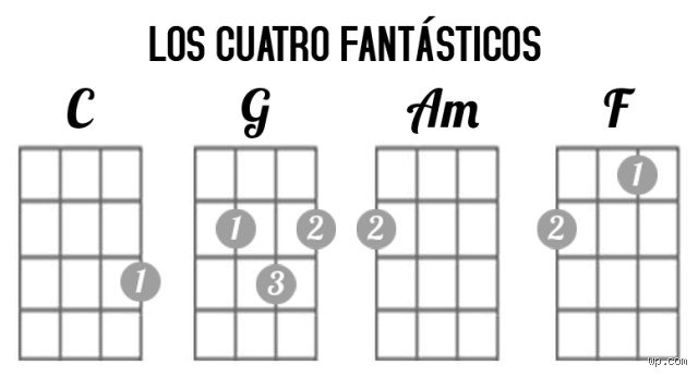 ¿Cuáles son los cuatro acordes mágicos de la guitarra?