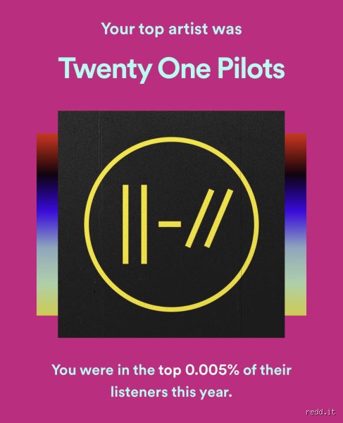 ¿Cuál es el 0,005% superior en Spotify?