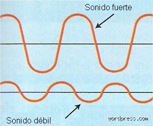 ¿Cómo se le llama a un sonido muy fuerte?