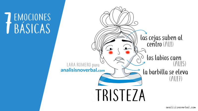 ¿Dónde se nota la tristeza? Los signos físicos y emocionales que no mientes