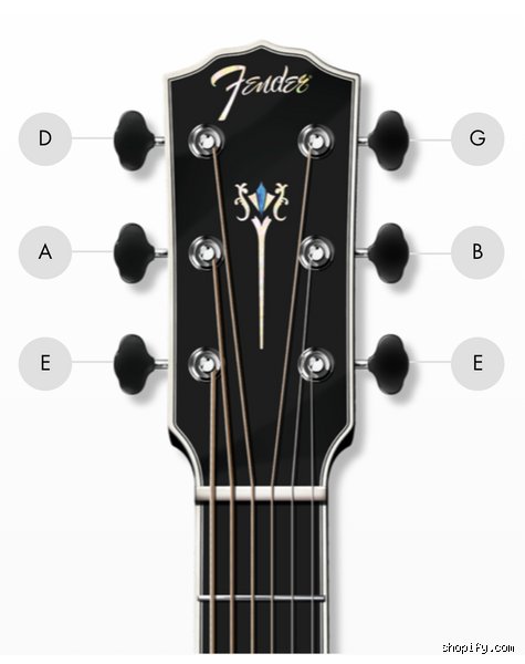 ¿Cuáles son las 7 teclas de una guitarra?